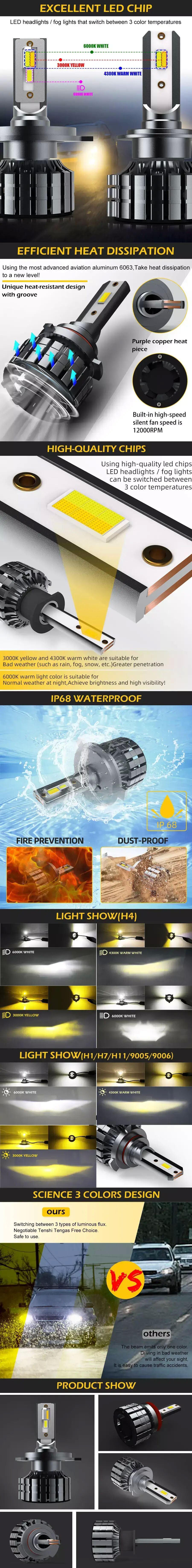 8000 LM Triple Colors LED Farol Bulb fornecedor JG-L7 Vantagens