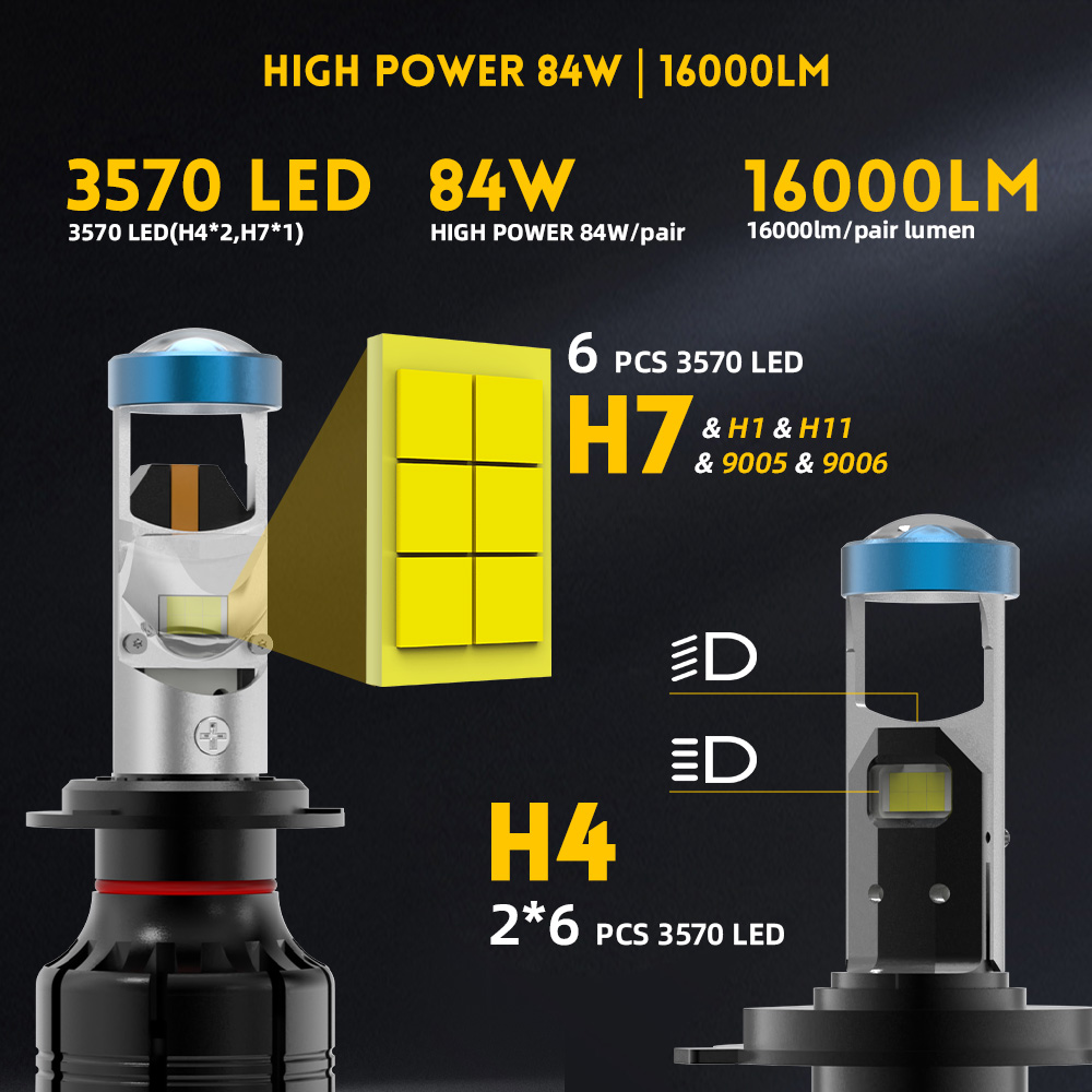 High Power 84W Mini LED LED FARÇO PARA CAR-Y15