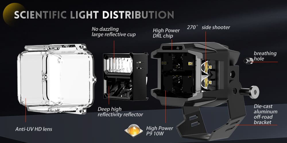 diagrama de componentes internos do led-pod