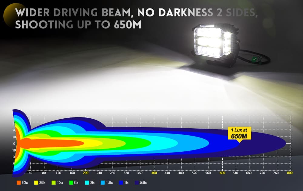 650m-alcance-side-shooter-light-f996dz-5-lux