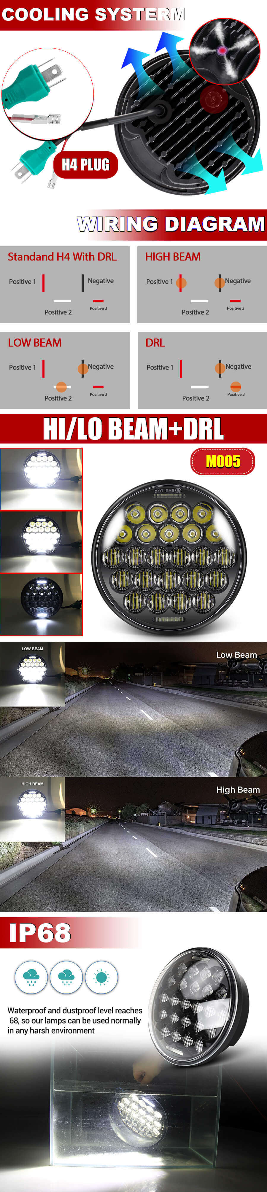 5 34 5,75 polegadas Motocicleta LED Farol Factory JG-M005 Vantagens