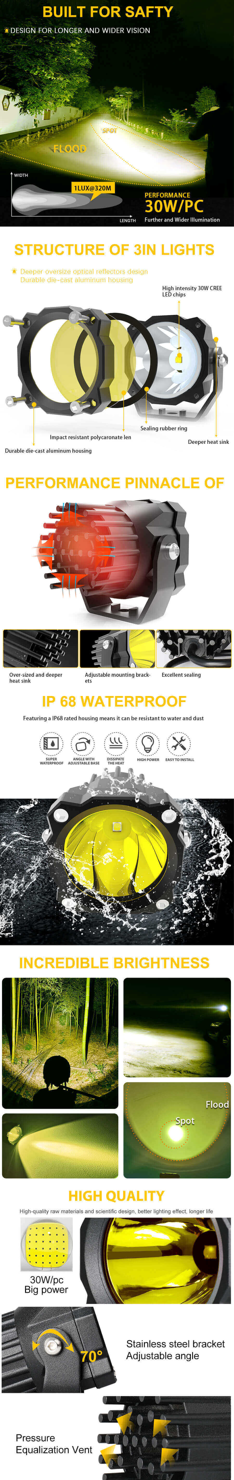 Fabricante de luzes redondas de 3 polegadas de nevoeiro JG-1001-ZC Vantagens