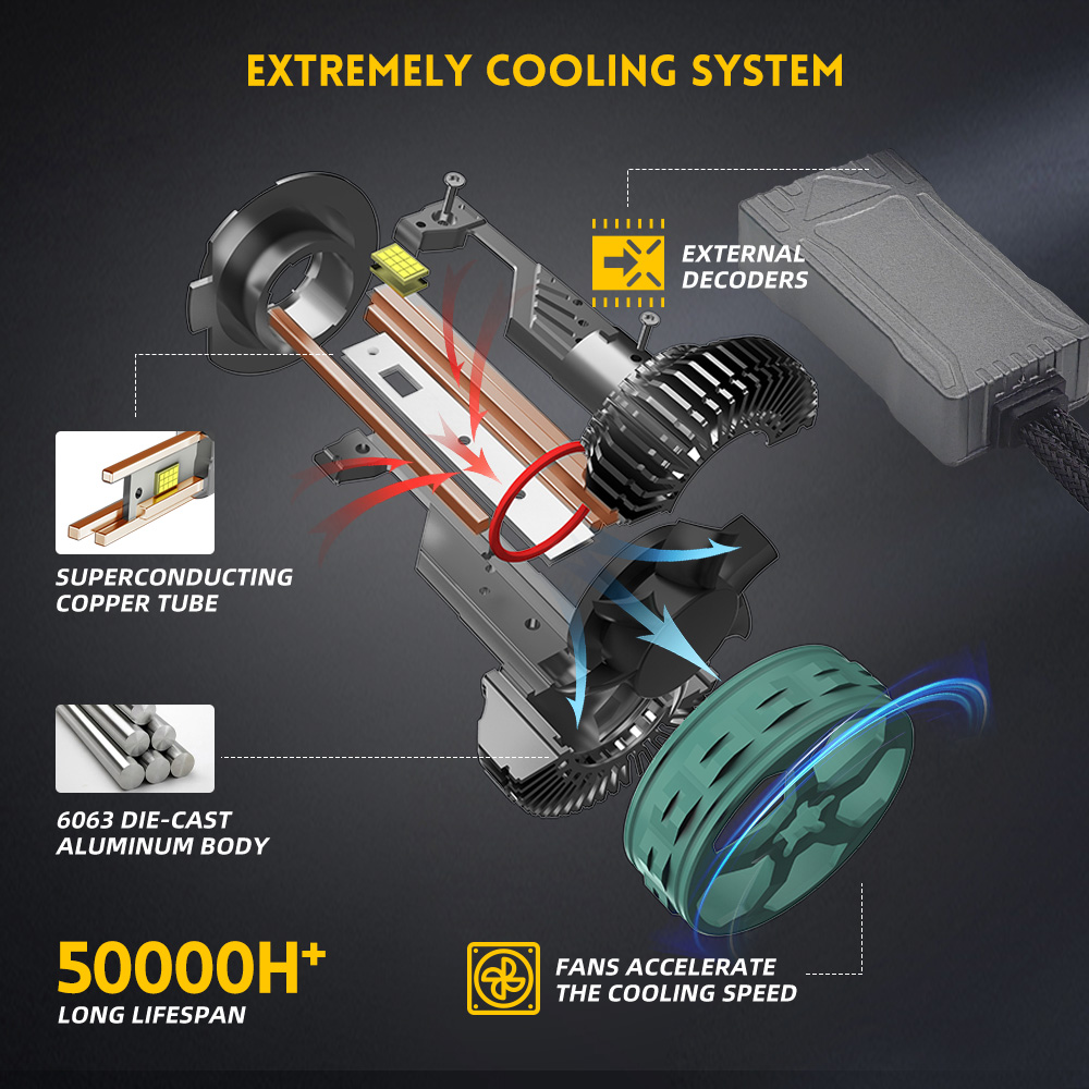 Lâmpadas de farol de 260w 22000lm mais brilhantes com fornecedor de canbus -q12