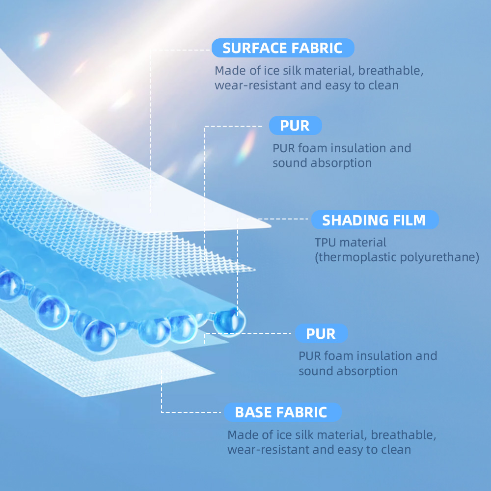 Acess&oacute;rios Tesla Model Y