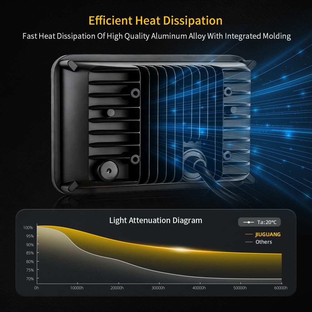 Farol alto baixo LED quadrado 4x6 com sinal de mudança de direção âmbar-CM-2043W