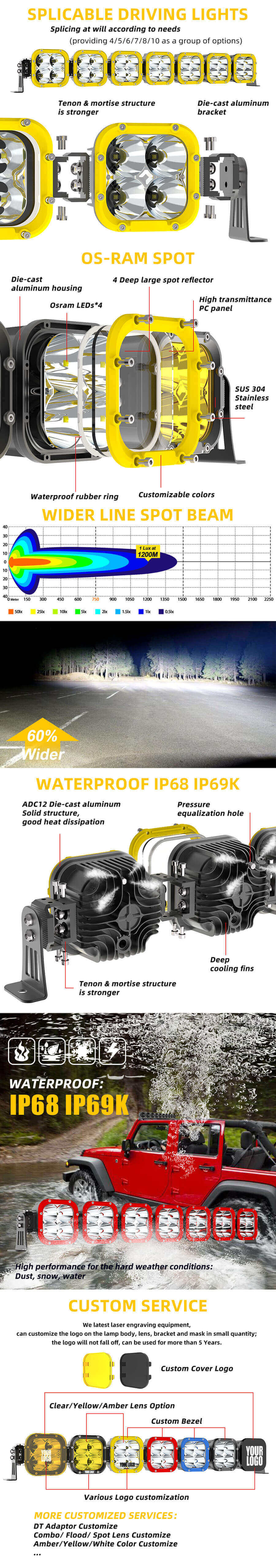 Sistema de barra de luz montada no telhado de carro com holofotes quadrados 96-954Z Vantagens