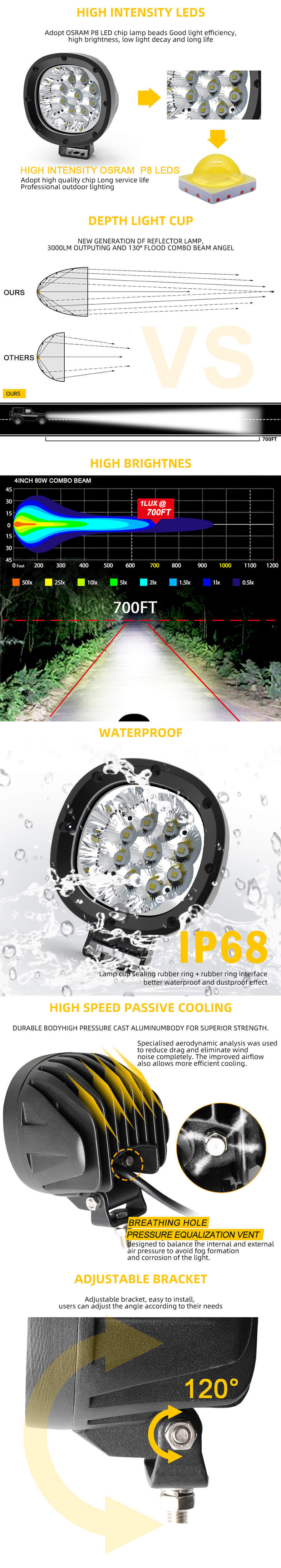 Rodada de 4 polegadas LED Offroad Fabricante JG-1000P Vantagens